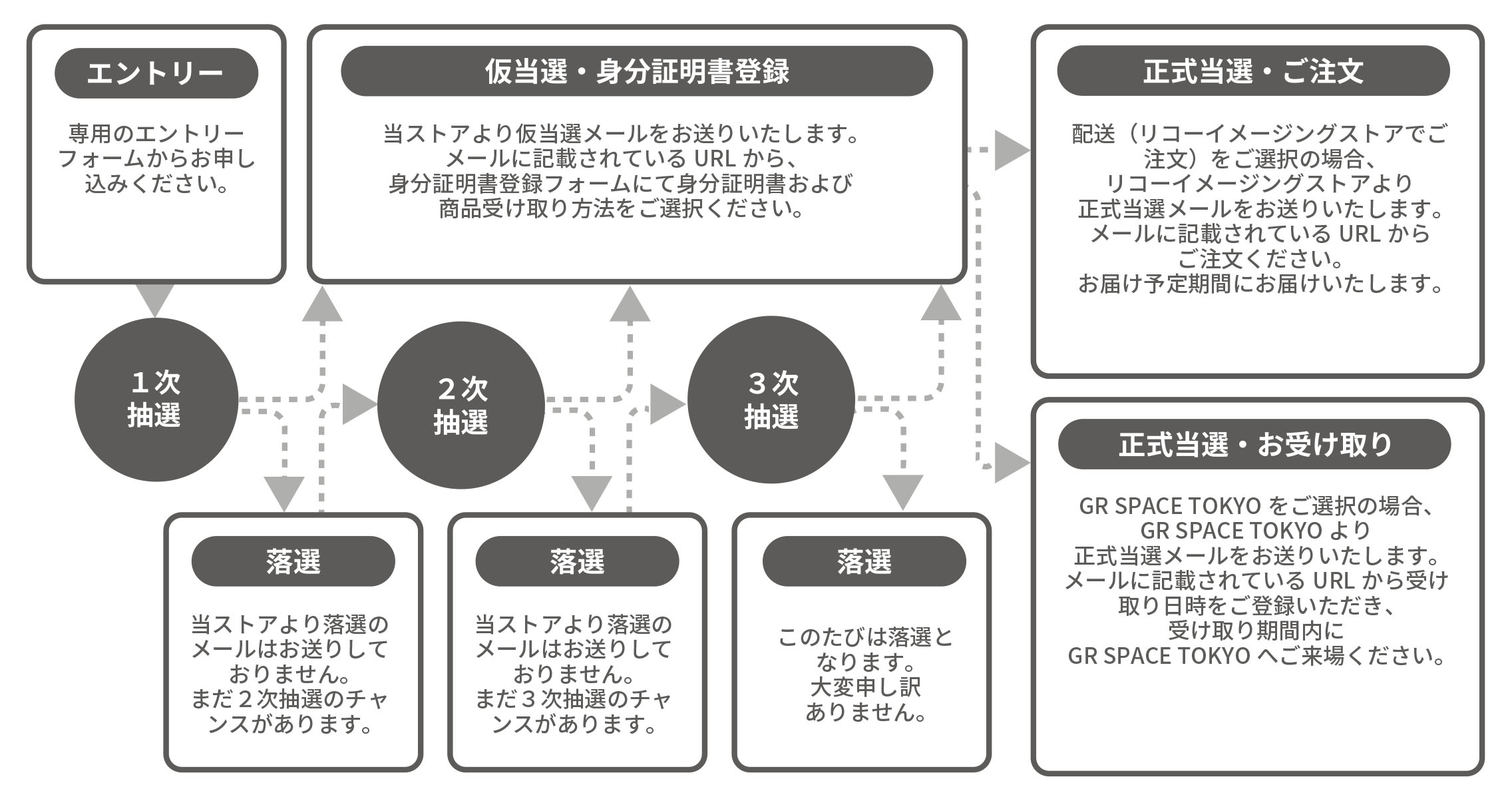 スケジュール