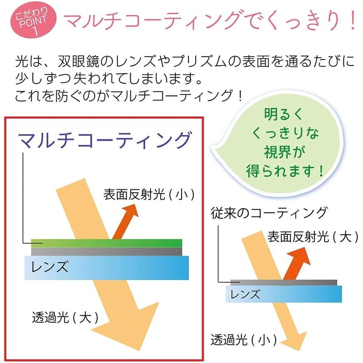 PENTAX タンクロー 8x21 UCF R 