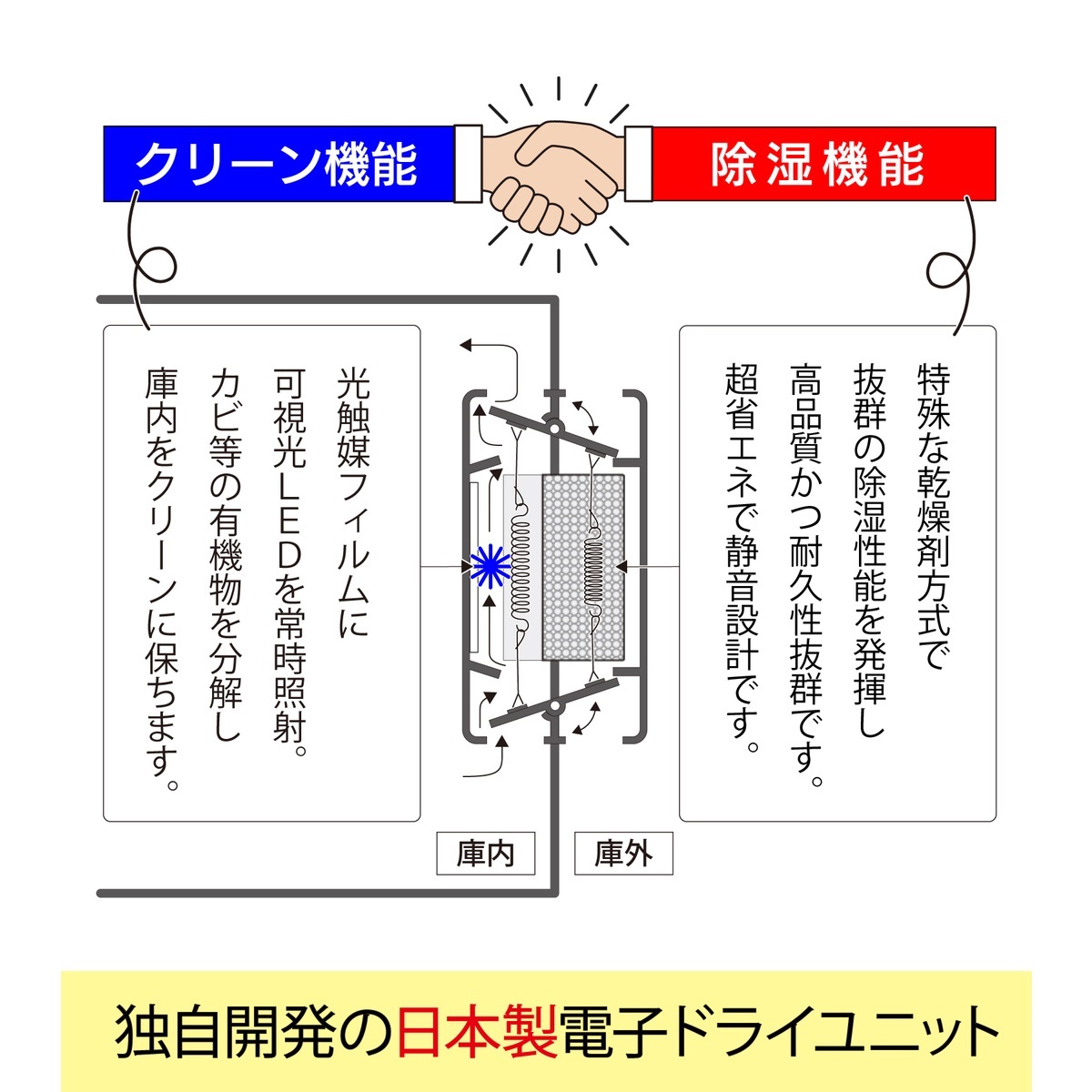 東洋リビング 防湿庫 ED-55CATP（B）オートクリーンドライ［メーカー直送 / 送料無料 / 代引き不可］