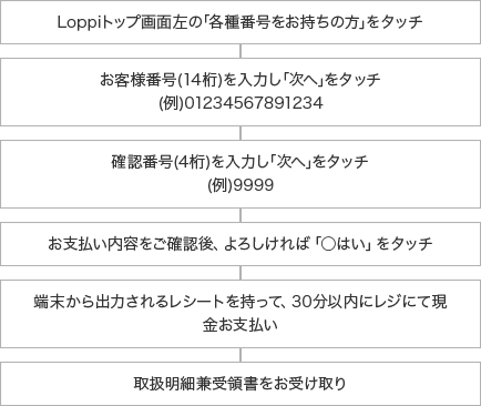 ローソン、ミニストップ